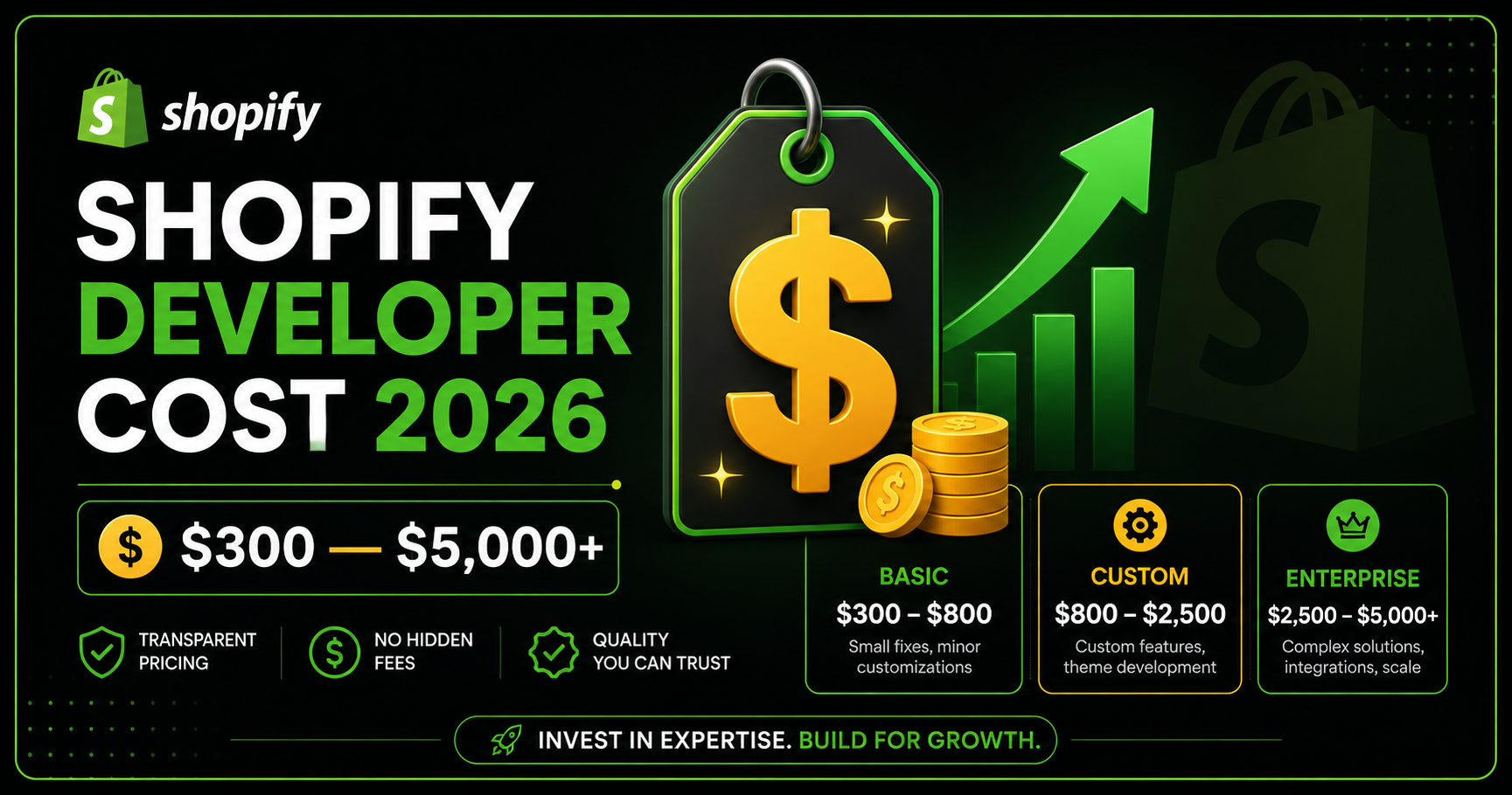 how much does it cost to hire a shopify developer