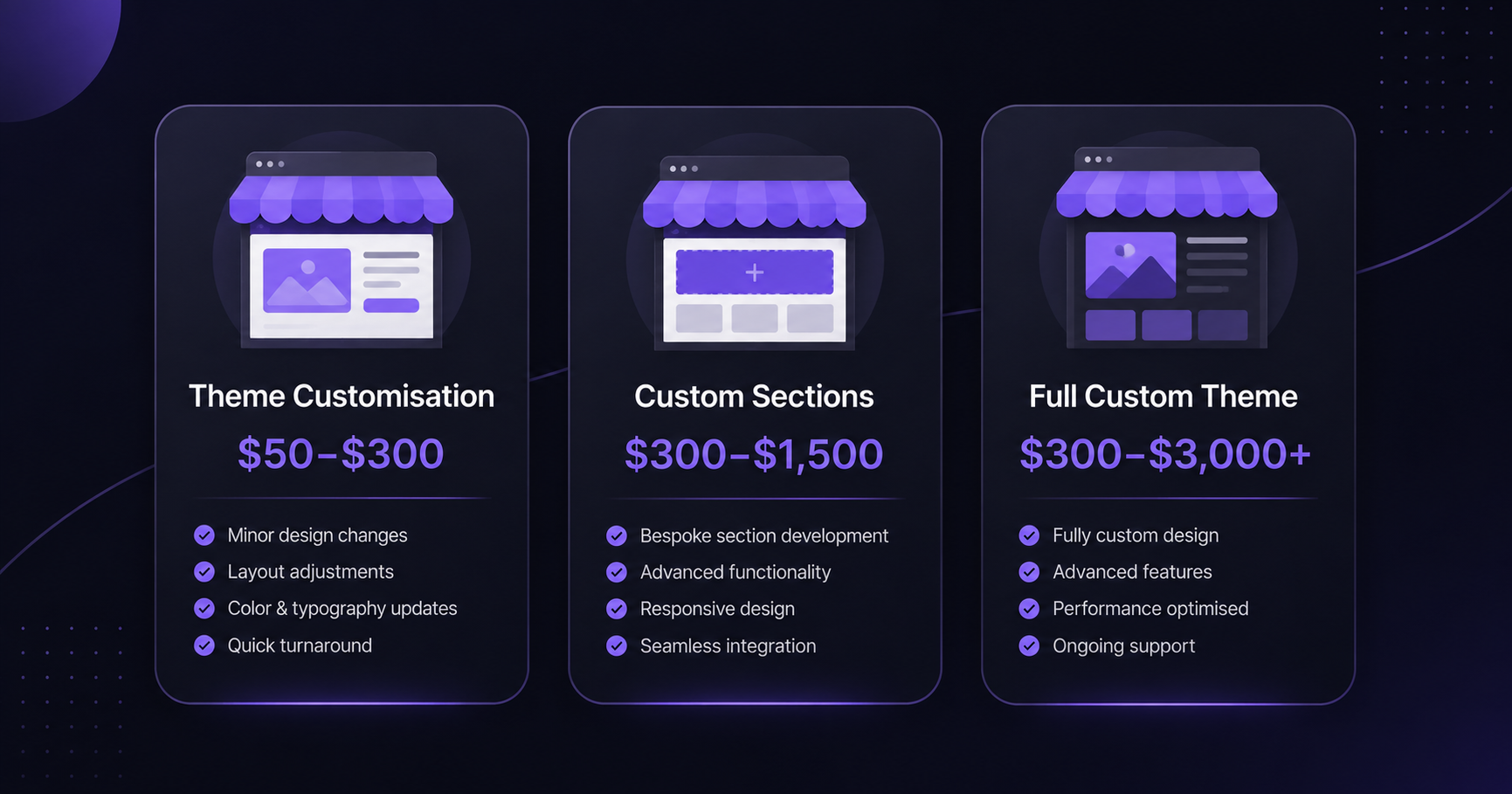 Custom Shopify Store Cost 2026
